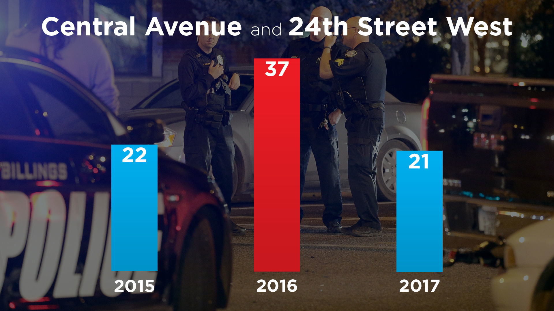 Central Avenue and 24th Street West